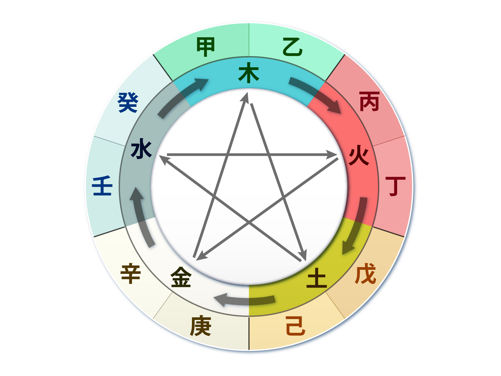 姓名判断について 簡単ですがご参考までに名前の持つ意味合いについて書いてみまして 興味のある方はご一読ください